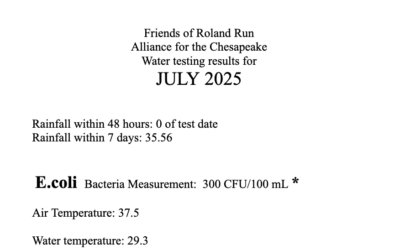 Friends of Roland Run Water Test Results July 2025