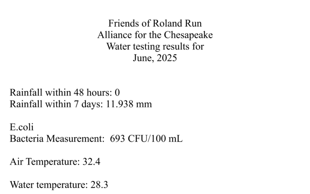 Friends of Roland Run Water Test Results June 2025