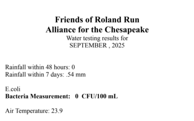 Friends of Roland Run Water Test Results September 2025