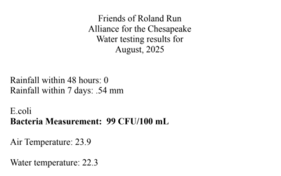 Friends of Roland Run Water Test Results August 2025